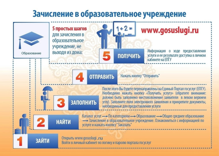 Зачисление в 1 класс.